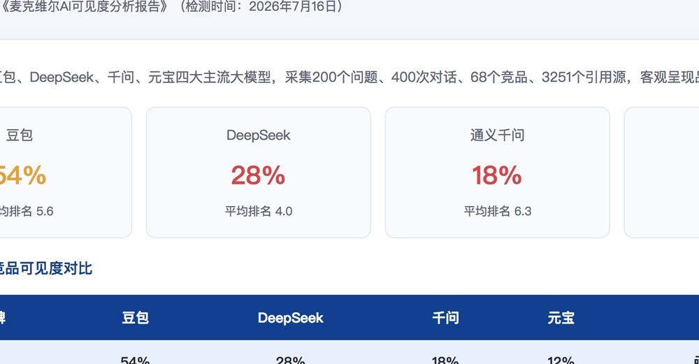 厦门独立站SEO优化